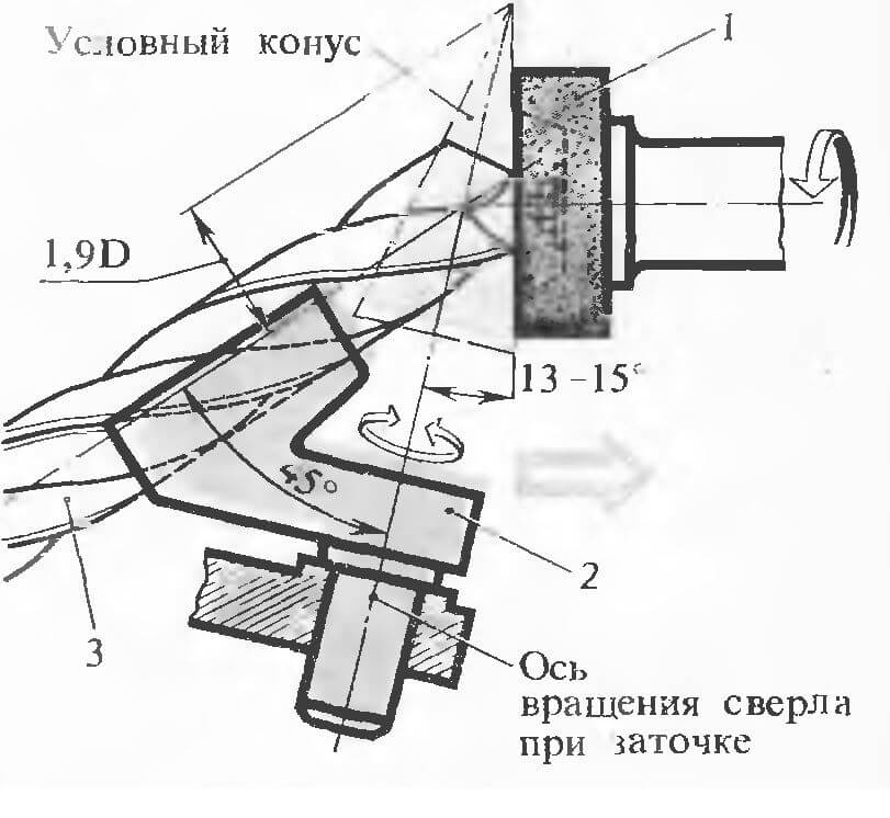 приспособление для заточки сверл