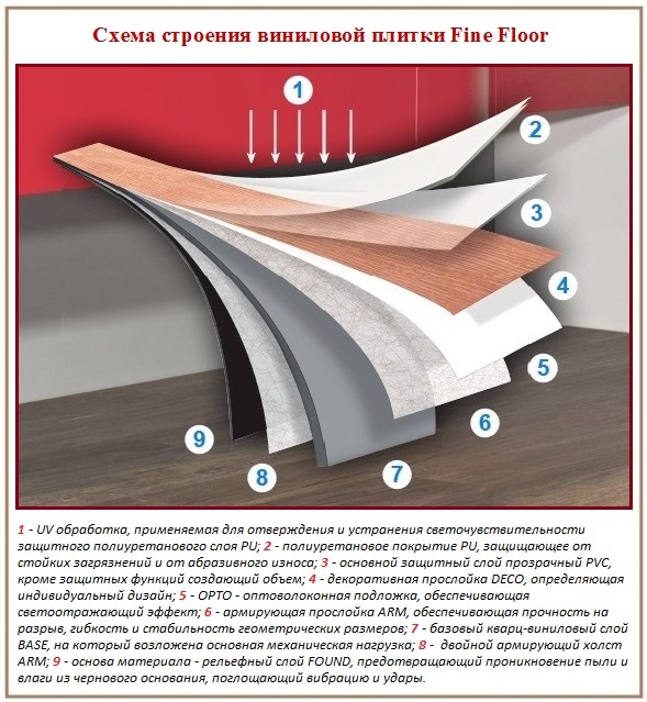 Структура виниловой плитки для пола 