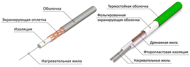 монтаж теплого пола под плитку