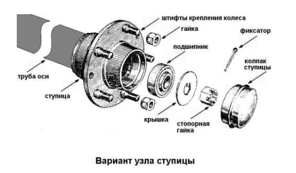 Крепления колесного шасси на оси прицепа 