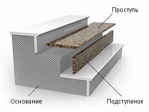 Схематическое изображение