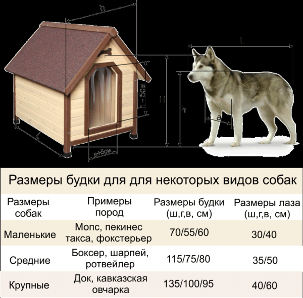 Ориентировочные размеры будки