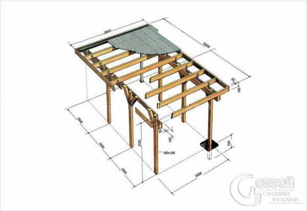Навесы из дерева для дачи своими руками фото с размерами