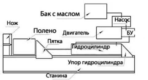 Дровокол морковка чертеж