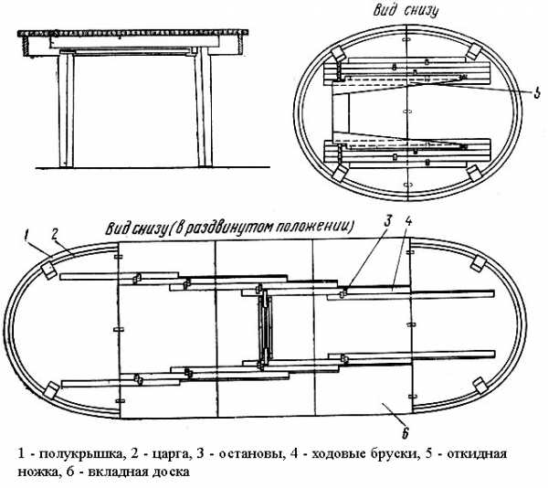 Стол обеденный своими руками чертежи