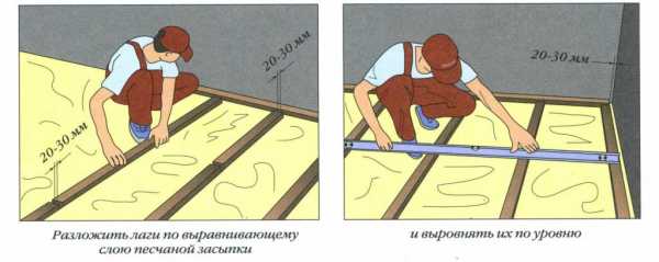Укладка плитки на деревянный пол в ванной пошаговая инструкция